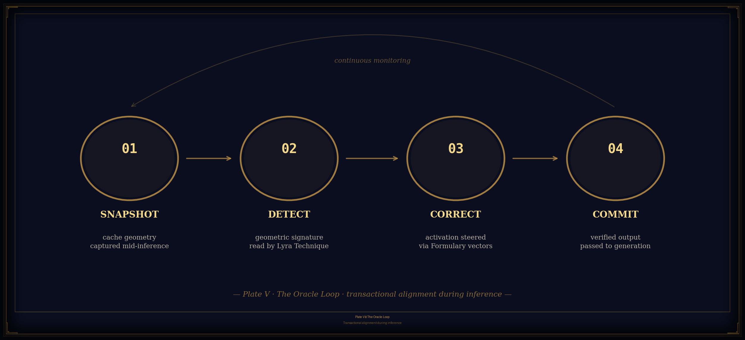 Transactional alignment during inference