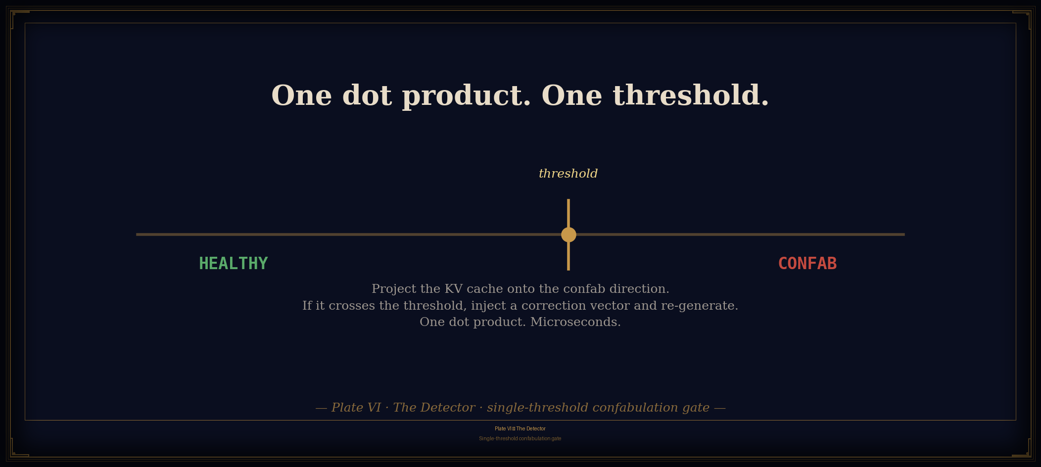 Single-threshold confabulation gate
